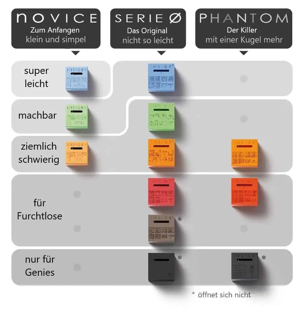 Inside3-Schwierigkeit-Übersetzung Inside3-Schwierigkeit-Übersetzung