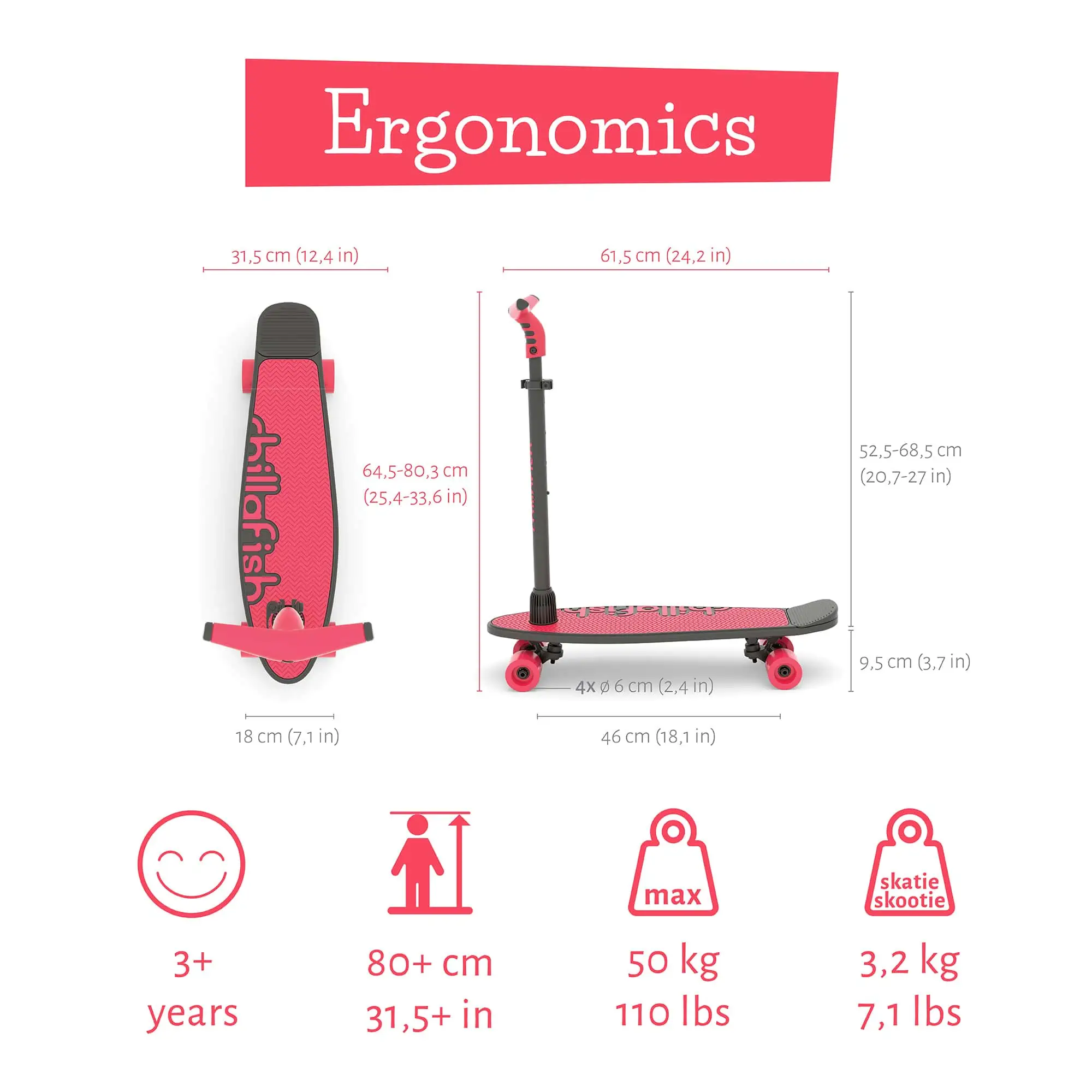 Ergonomics_CPSS02 Chillafisch_CPSS02COR